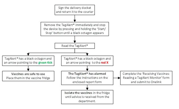 Tag Alerts.jpg